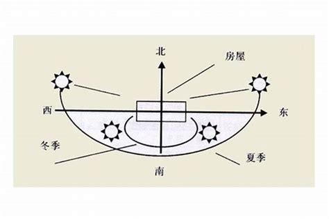 东南风水|房子东南角风水代表什么